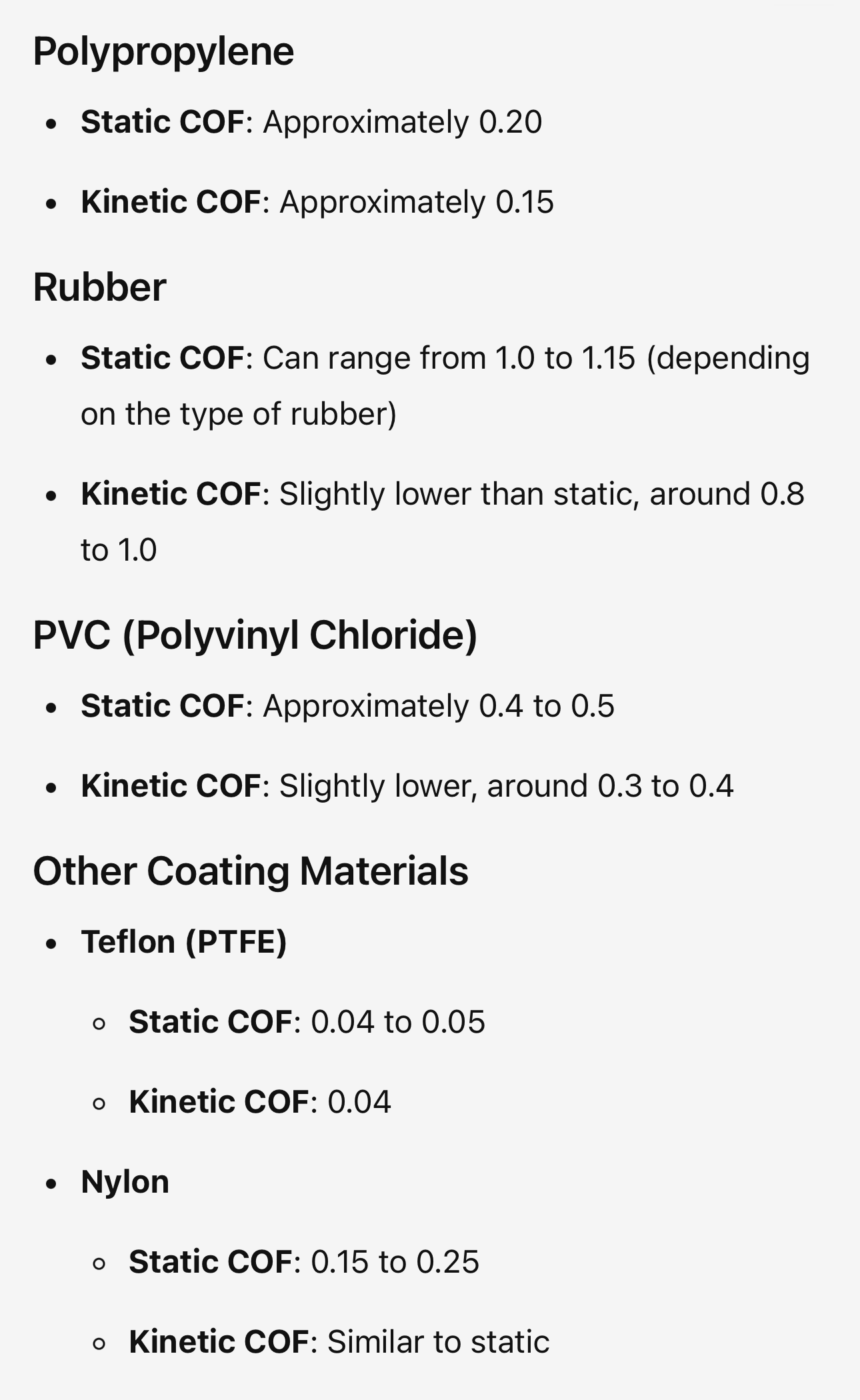 Photo showing polyproylene plastic has a very low coefficient of friction and makes an excellent projectile coating.